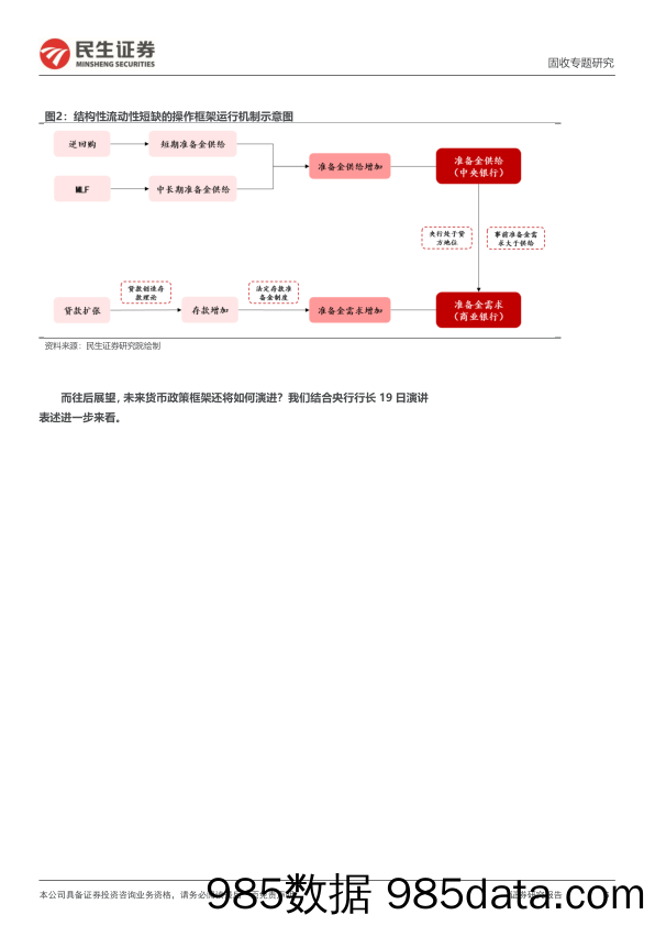 利率专题-货币政策框架：历史演进与未来蓝图-240628-民生证券插图5