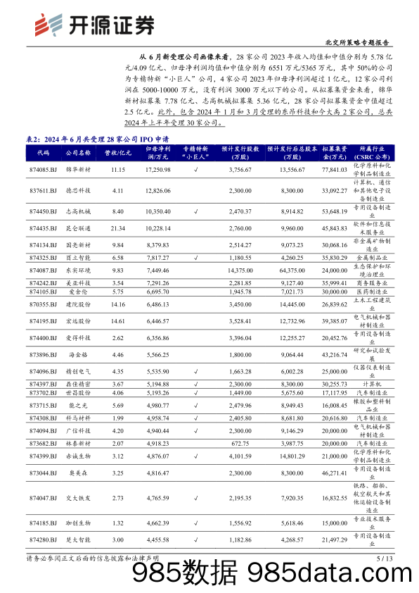 北交所策略专题报告-北交所周观察：2024H1受理30家IPO远超沪深，10家新股首日涨幅超110%25-240630-开源证券插图4