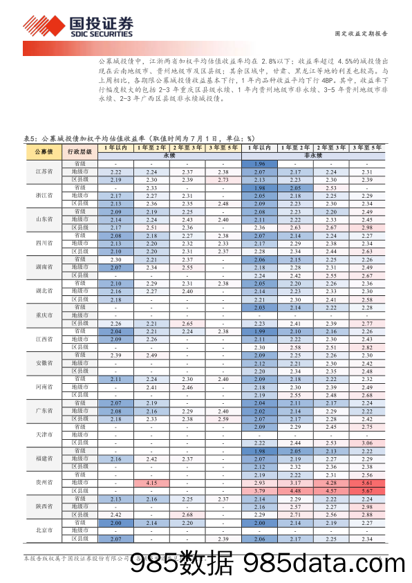 固定收益定期报告：长端利差的割裂-240702-国投证券插图5