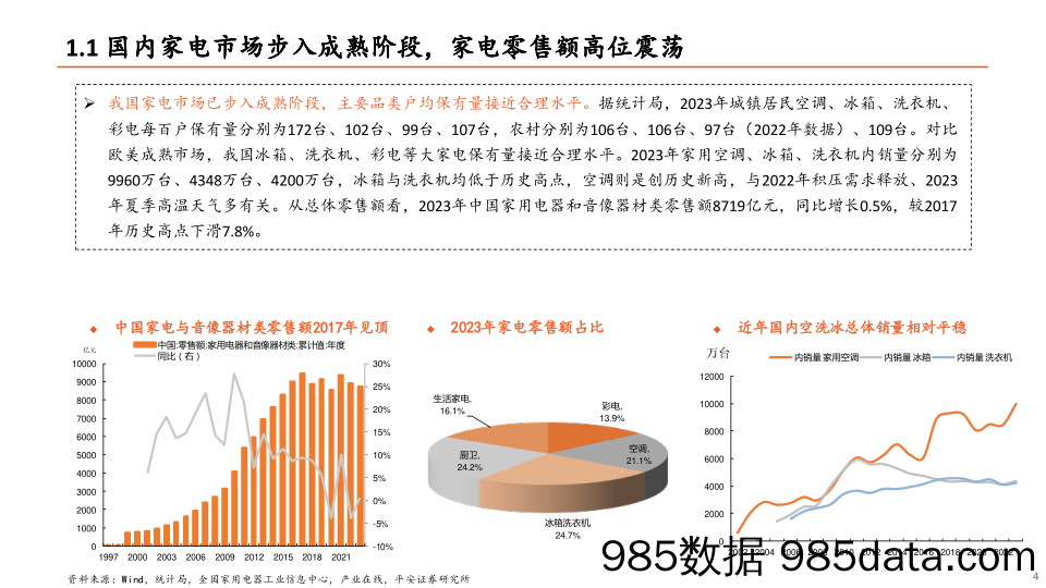 地产产业链系列报告之三：从出海代工到自主品牌崛起，家电龙头厚积薄发-240703-平安证券插图3