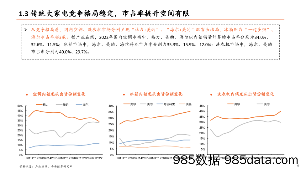 地产产业链系列报告之三：从出海代工到自主品牌崛起，家电龙头厚积薄发-240703-平安证券插图5