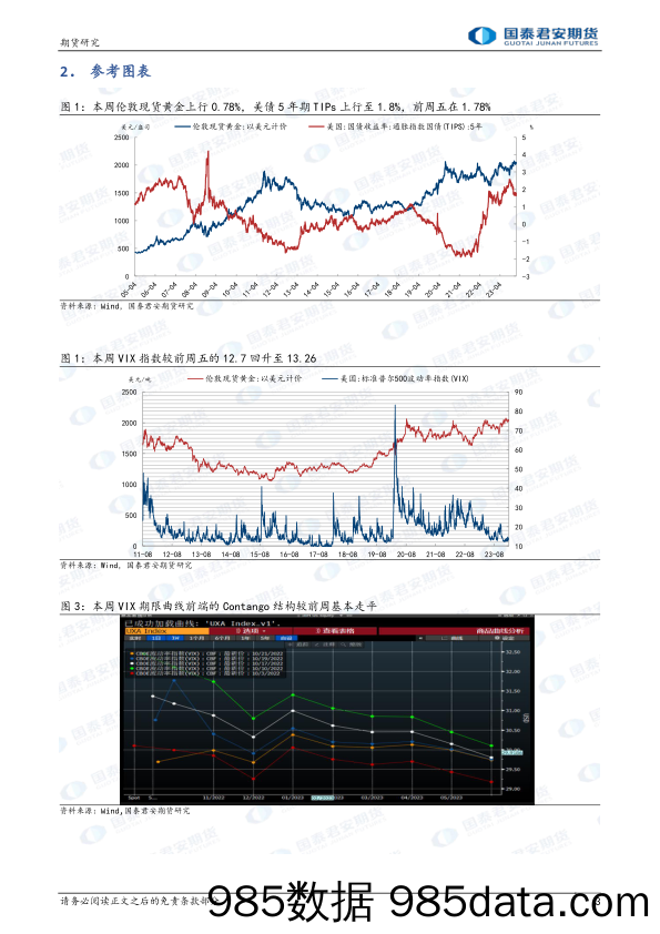 黄金：非农数据大超预期 白银：跟随下跌-20240204-国泰期货插图2