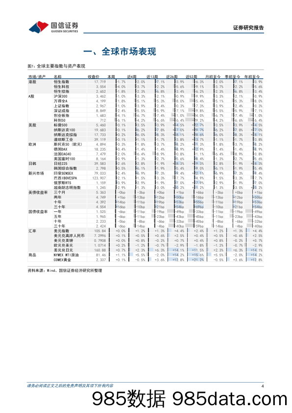 市场速览：等待更优价格-240630-国信证券插图3