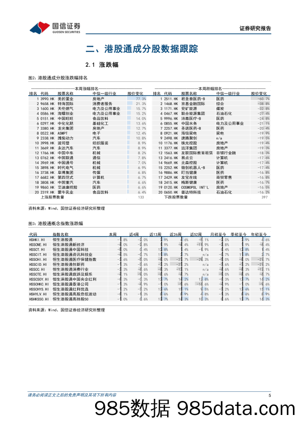 市场速览：等待更优价格-240630-国信证券插图4