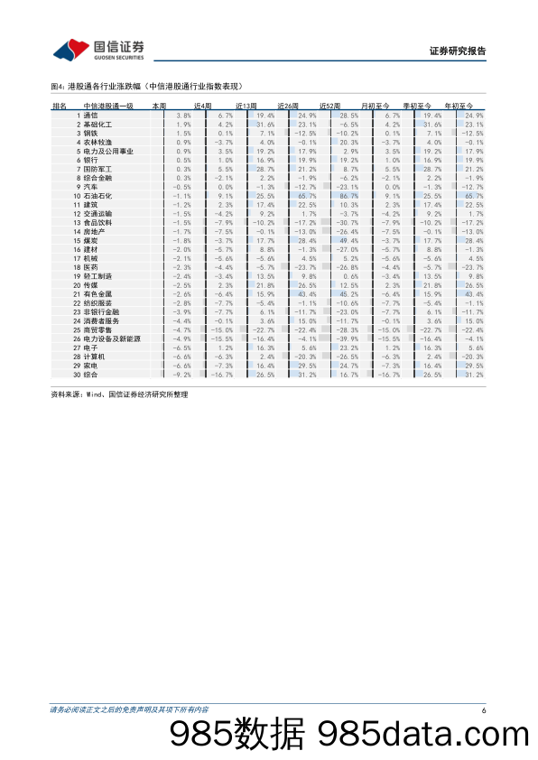 市场速览：等待更优价格-240630-国信证券插图5