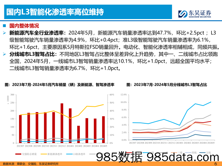 汽车与零部件行业汽车智能化6月报：华为ADS+3.0上车在即，战略看好L3智能化-240630-东吴证券插图5