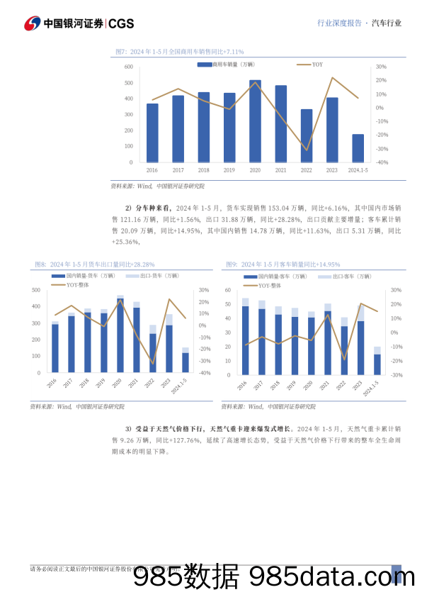 汽车行业2024年度中期策略：出海多点开花，车路云迎规模化-240627-银河证券插图5