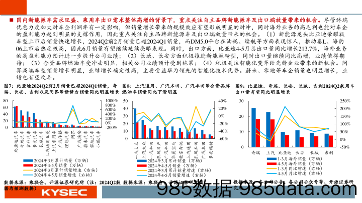 汽车行业：新能源／出口端放量支撑销量，关注爆款车／智能化产业链-240702-开源证券插图5