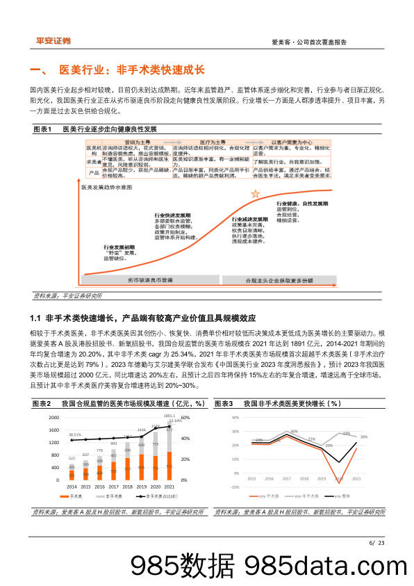 爱美客(300896)专注专业，厚积薄发-240704-平安证券插图5