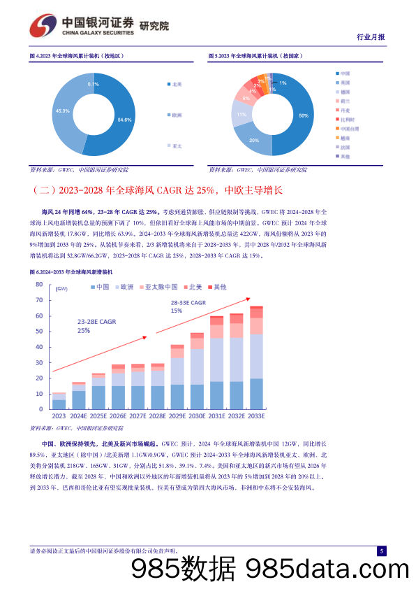 电力设备及新能源行业6月行业动态报告：2024版全球海风报告发布，海风装机23-28CAGR达25%25-240702-银河证券插图4