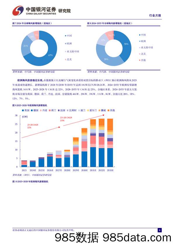 电力设备及新能源行业6月行业动态报告：2024版全球海风报告发布，海风装机23-28CAGR达25%25-240702-银河证券插图5