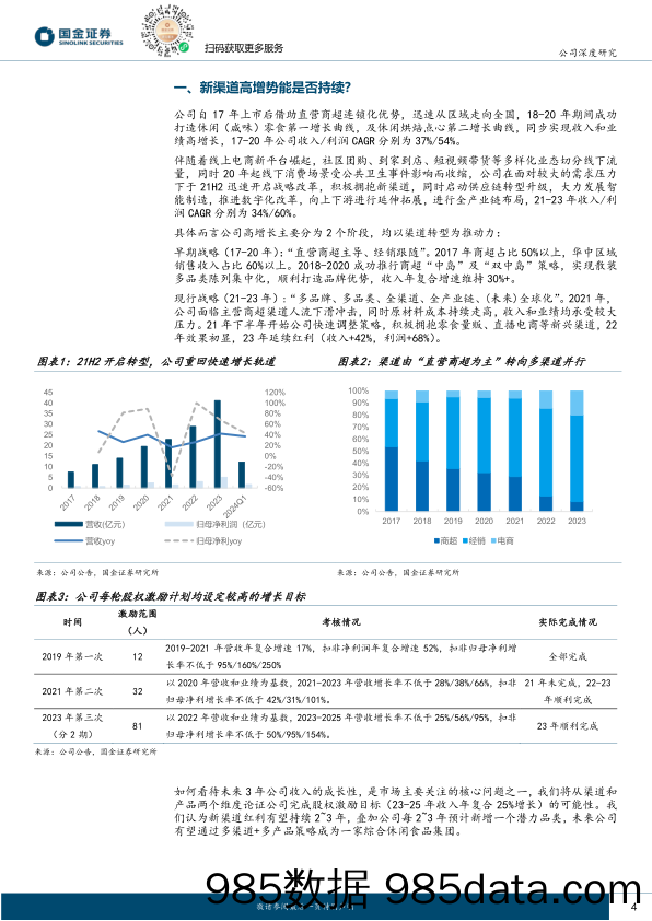 盐津铺子(002847)市场关心“三问三答”-240703-国金证券插图3