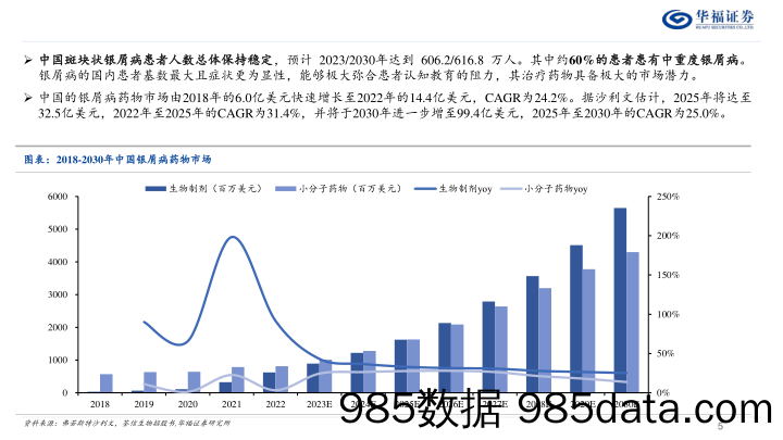 自身免疫疾病行业系列报告(一)：银屑病，结构性错位修复，看好IL抑制剂成长潜力-240704-华福证券插图4