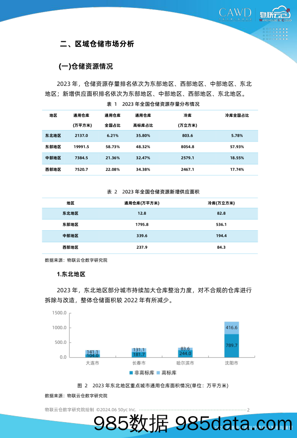 2023年通用仓库和冷库市场发展与展望插图1