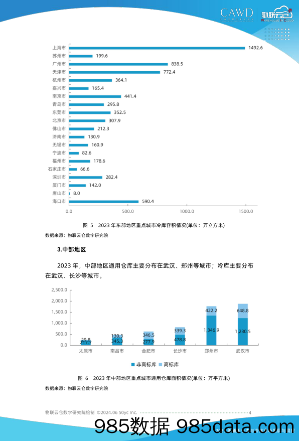 2023年通用仓库和冷库市场发展与展望插图3