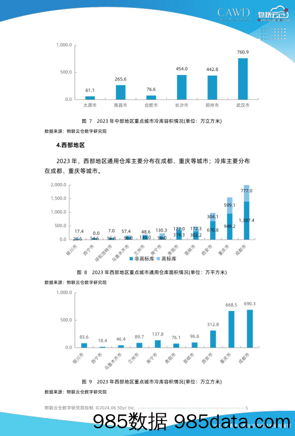 2023年通用仓库和冷库市场发展与展望插图4