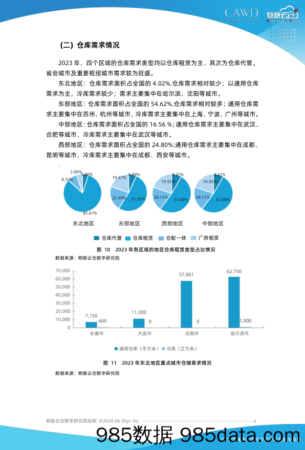 2023年通用仓库和冷库市场发展与展望插图5