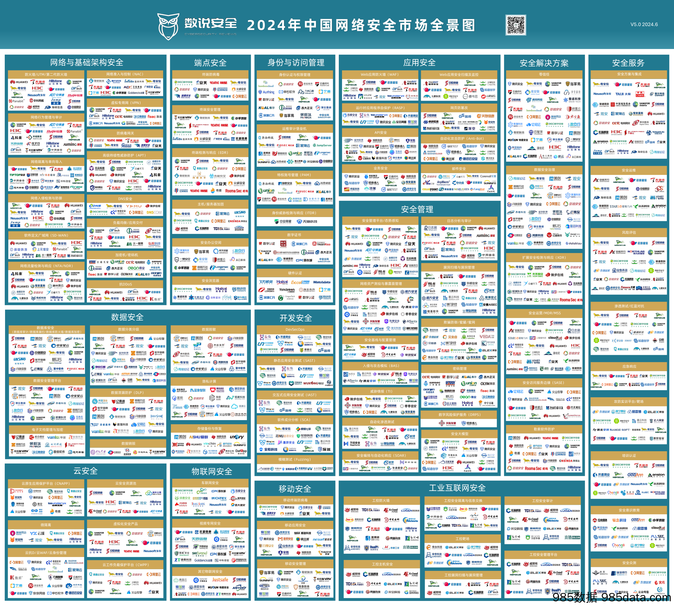 2024年中国网络安全市场全景图