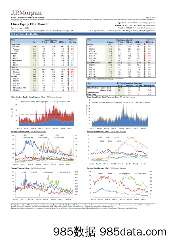 JPMorgan-China Equity Flow Monitor June 25, 2024-108844477