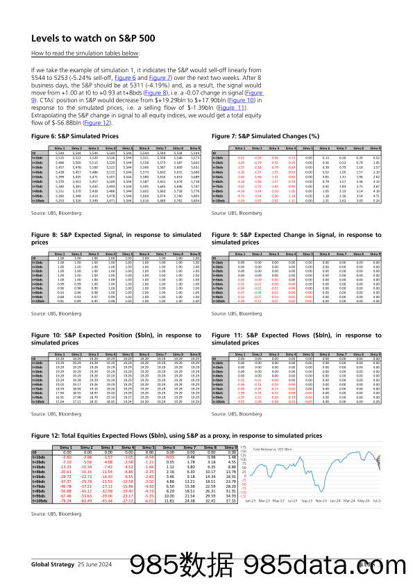 UBS Equities-Global Strategy _CTAs Positioning and Flows – Biweekly Upda…-108847435插图2