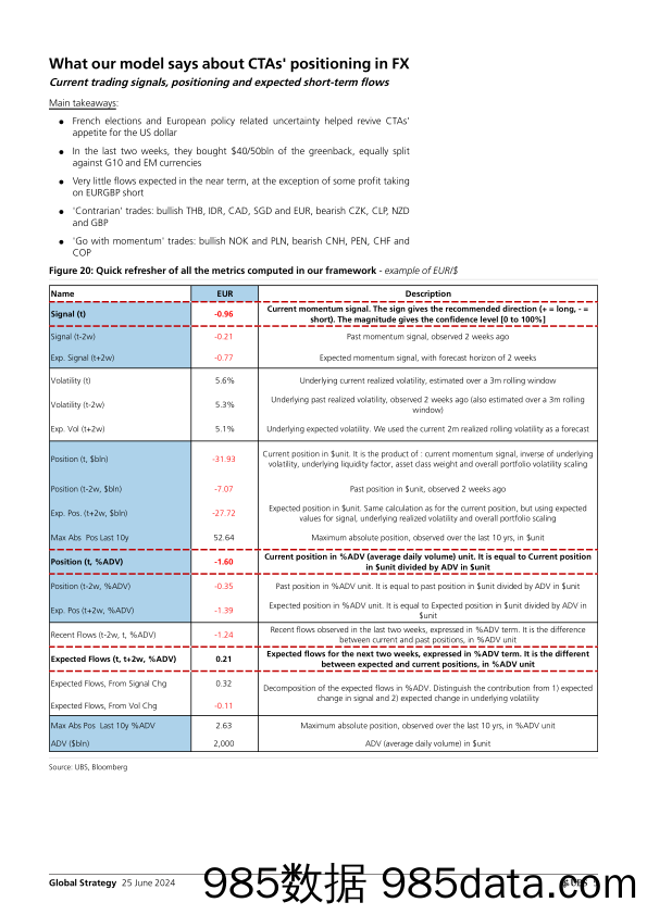 UBS Equities-Global Strategy _CTAs Positioning and Flows – Biweekly Upda…-108847435插图4