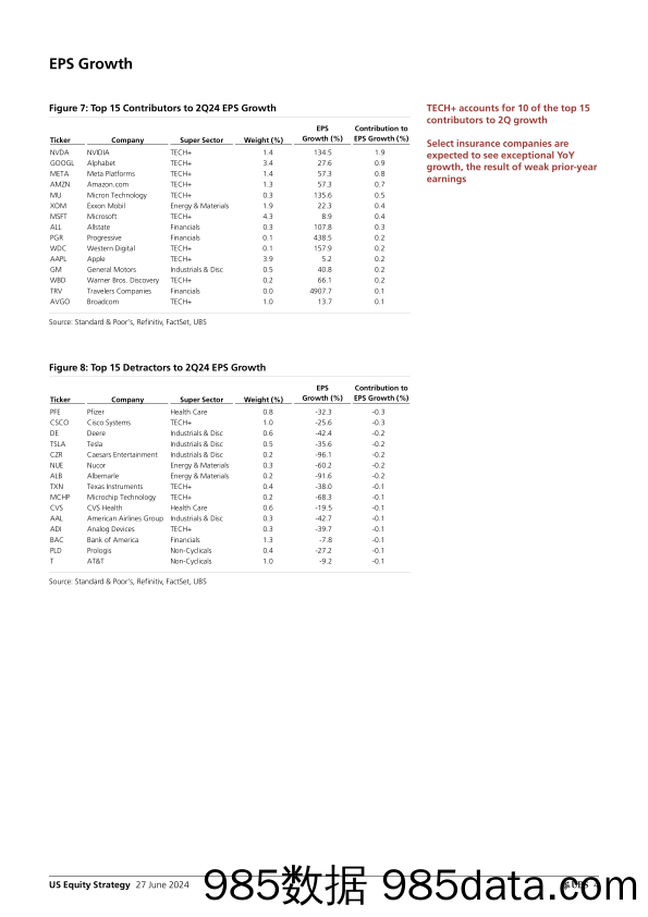 UBS Equities-US Equity Strategy _2Q24 Earnings Preview_ Golub-108888519插图3