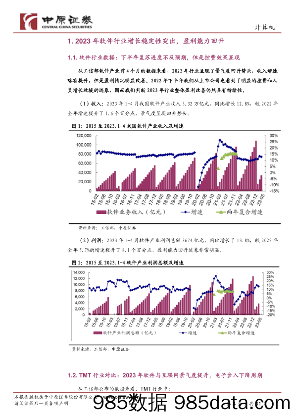 【数字化研究报告】计算机行业半年度策略：关注国产化、数字化、智能化三大机遇-20230627-中原证券插图3