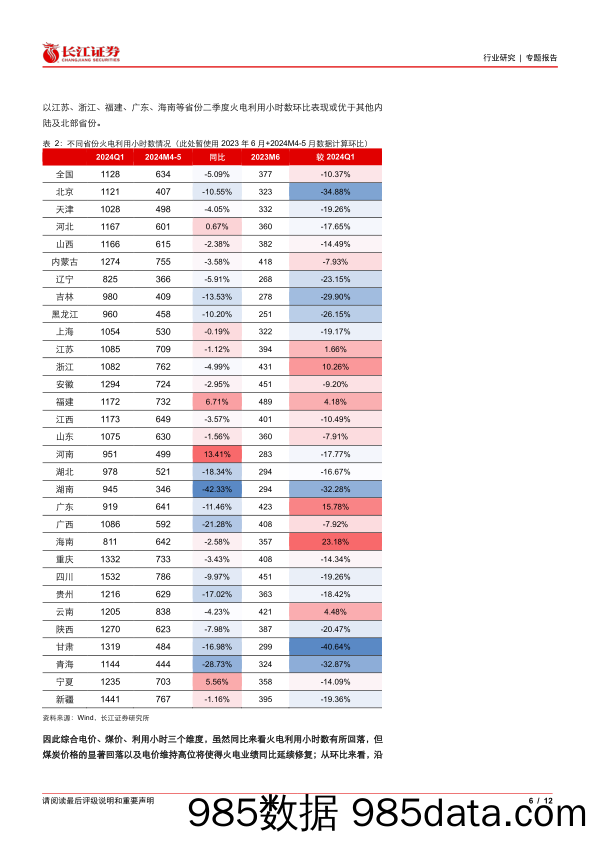2024年电力行业半年报前瞻：水火延续修复，风核有所分化-240708-长江证券插图5