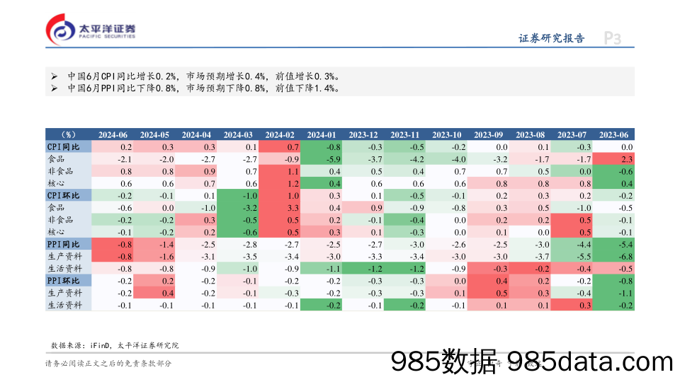 6月通胀数据点评：价格持续温和运行-240710-太平洋证券插图2