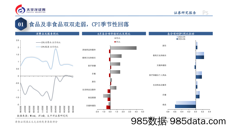 6月通胀数据点评：价格持续温和运行-240710-太平洋证券插图4