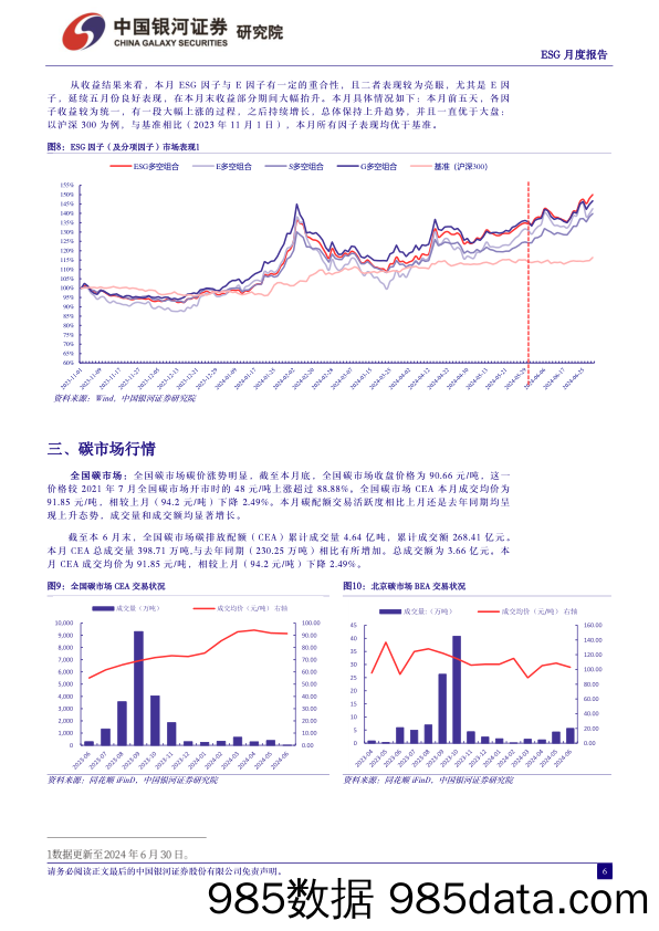 ESG月度报告(2024年6月)：ESG产品稳定发行，稳步发展-240705-银河证券插图5