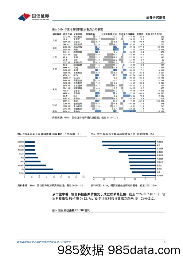 互联网行业2024上半年回顾暨7月投资策略：互联网板块筑底确认，推荐配置竞争格局清晰的互联网龙头-240708-国信证券插图5