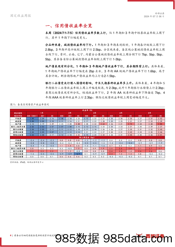 信用：信用债交易热度降温-240706-西部证券插图3