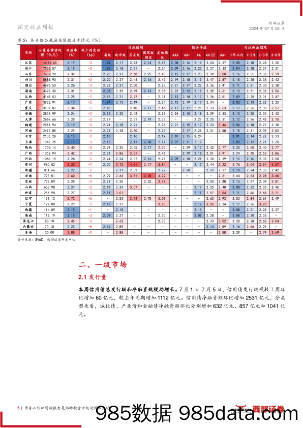 信用：信用债交易热度降温-240706-西部证券插图4