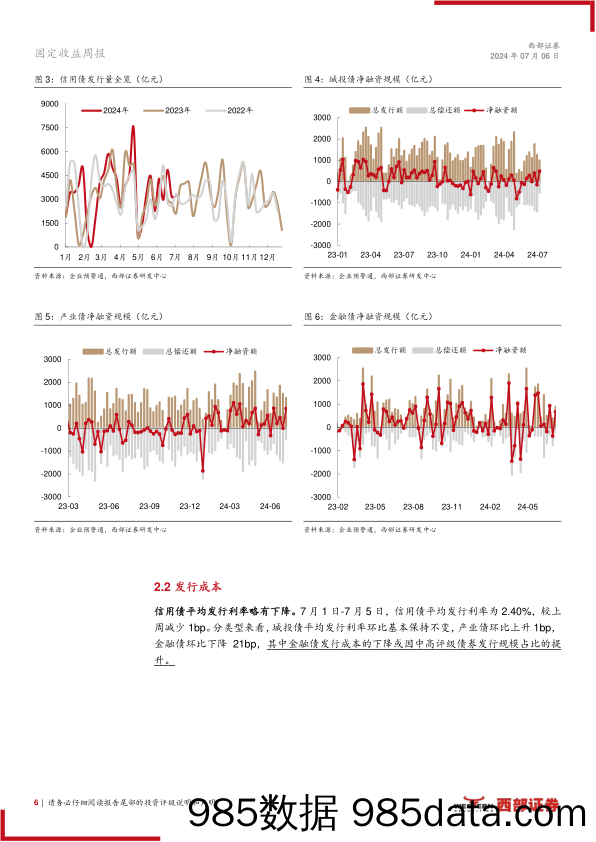 信用：信用债交易热度降温-240706-西部证券插图5