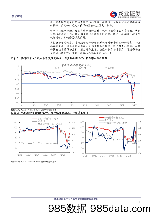 可转债研究：近期转债的操作高难度如何分解-240707-兴业证券插图3