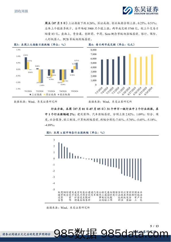 固收：低价转债这轮配置窗口期不会过短-240707-东吴证券插图4