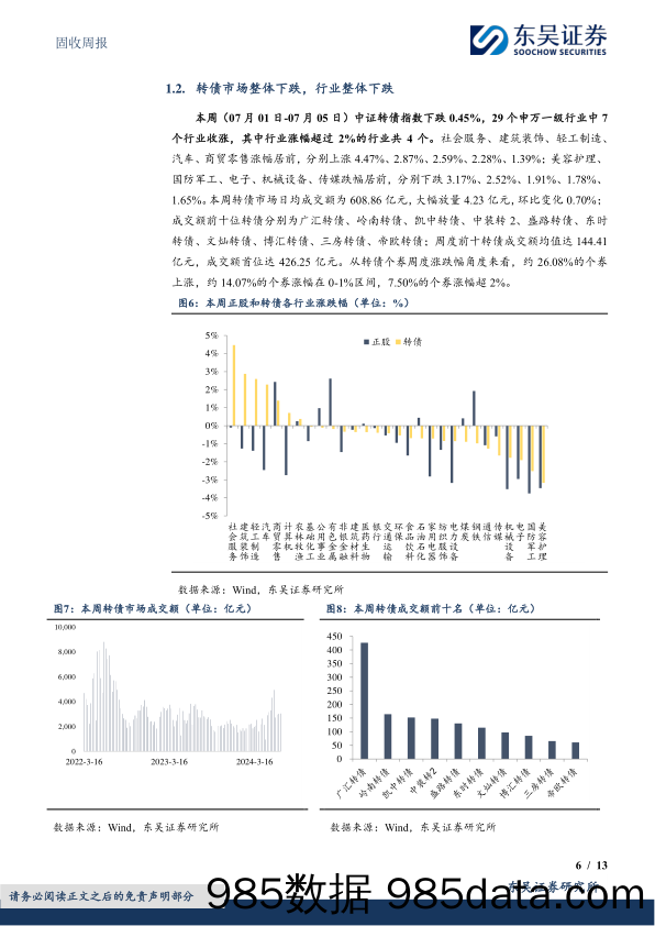 固收：低价转债这轮配置窗口期不会过短-240707-东吴证券插图5