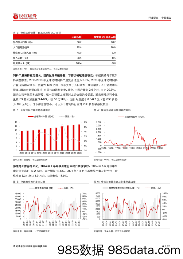 基础化工行业维生素D3：格局良好，景气向上-240711-长江证券插图5