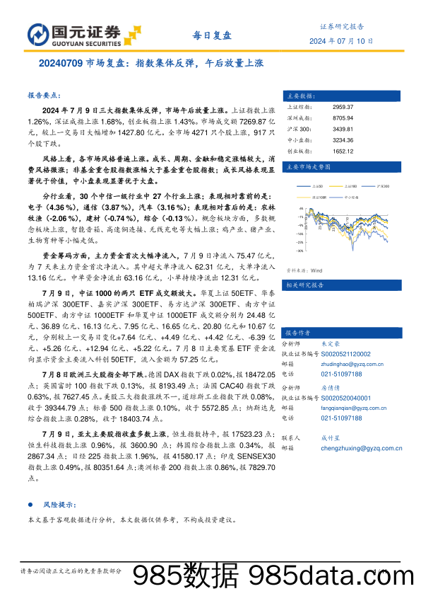 市场复盘：指数集体反弹，午后放量上涨-240710-国元证券