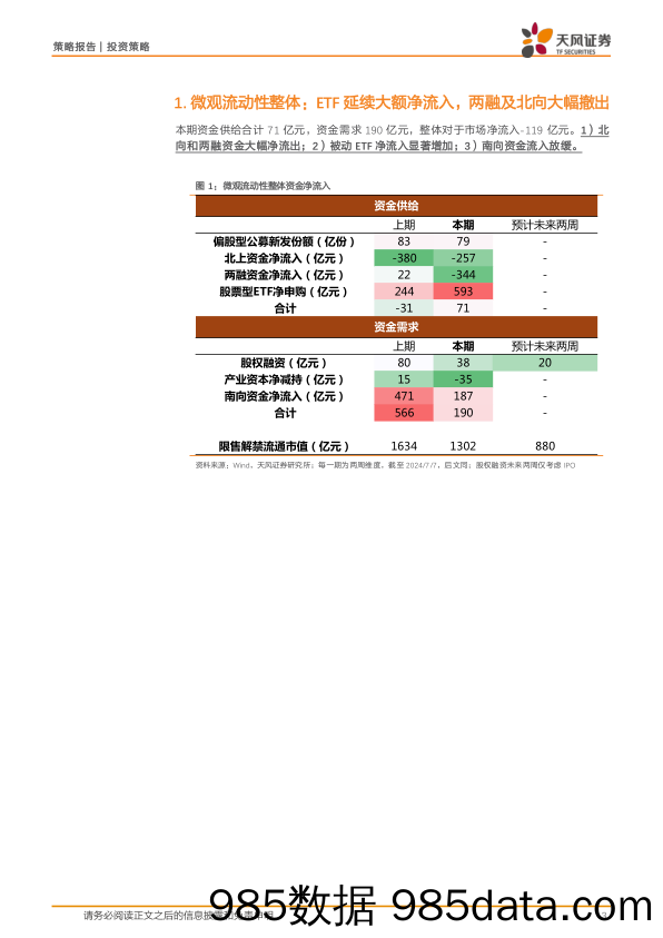 微观流动性跟踪：ETF延续大额净流入，两融及北向大幅撤出-240709-天风证券插图2