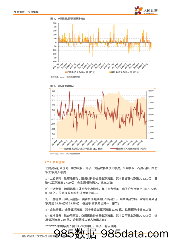 微观流动性跟踪：ETF延续大额净流入，两融及北向大幅撤出-240709-天风证券插图4