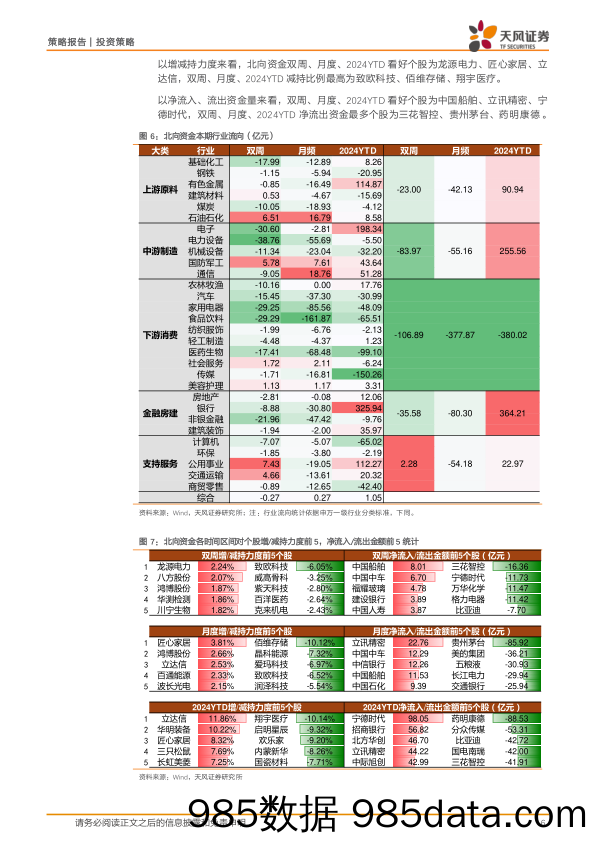 微观流动性跟踪：ETF延续大额净流入，两融及北向大幅撤出-240709-天风证券插图5