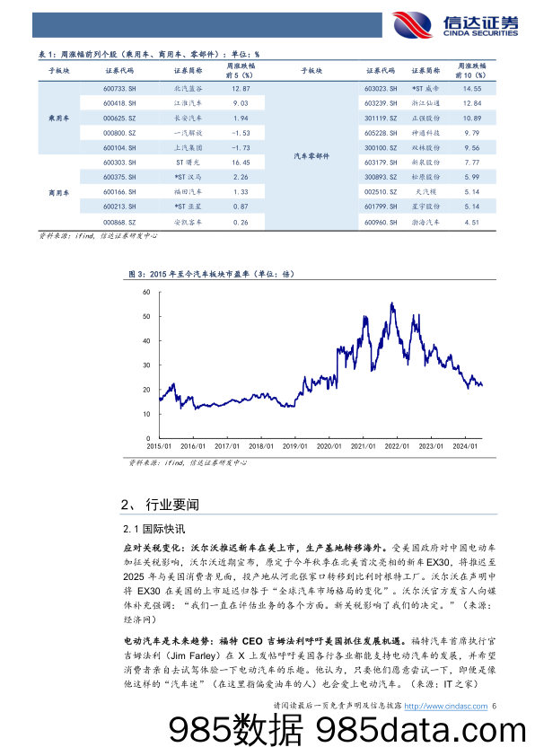 汽车行业跟踪：下半年新势力交付值得期待，智能化有望带动特斯拉产业链预期持续修复-240707-信达证券插图5