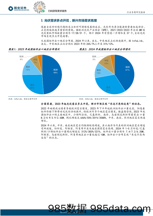 电力设备与新能源行业新兴市场需求专题(一)：光伏经济性凸显，新兴市场多点开花-240708-国金证券插图5