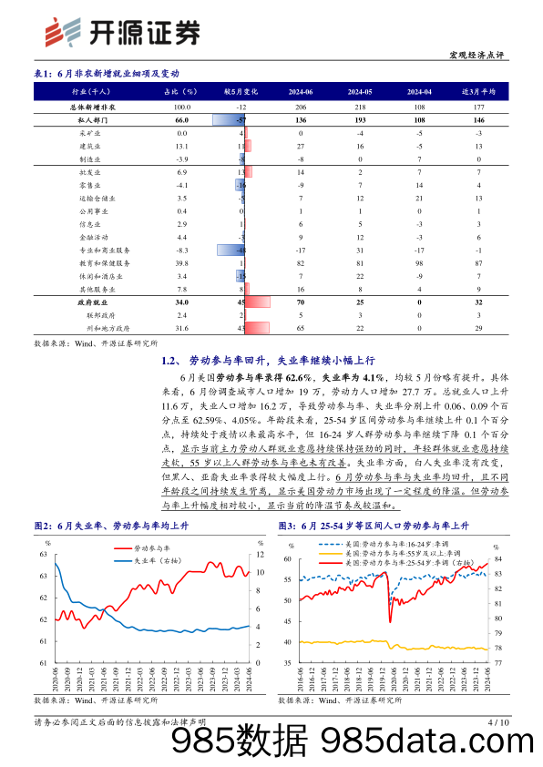 美国6月非农就业数据点评：失业率再度上升，但联储仍难确定降息时点-240707-开源证券插图3