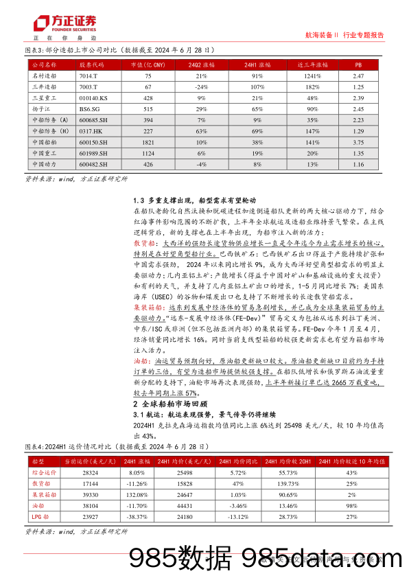 航海装备行业专题报告-2024H1总结：景气上行趋势不改，船企盈利弹性得到验证-240711-方正证券插图2