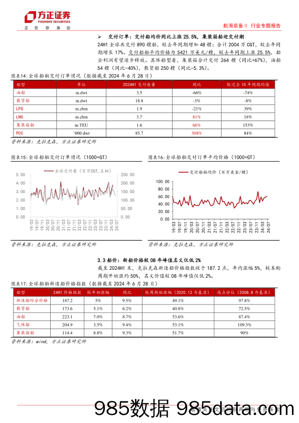 航海装备行业专题报告-2024H1总结：景气上行趋势不改，船企盈利弹性得到验证-240711-方正证券插图5