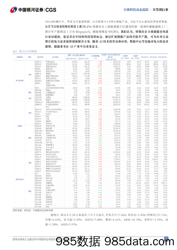 计算机行业全球科技动态追踪：特斯拉季度交付量超预期，储能业务超前布局-240708-银河证券插图3