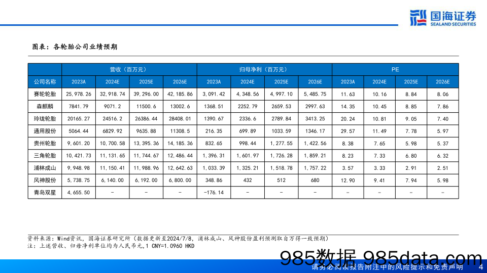 轮胎行业深度报告之九：高端化迈上征程，国际化空间广阔-240709-国海证券插图3